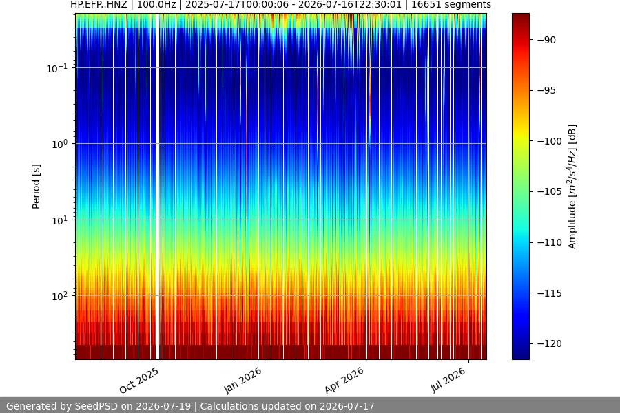 spectrogram full