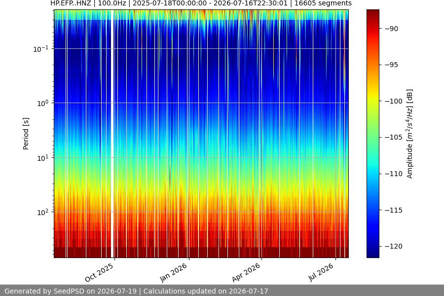 spectrogram year
