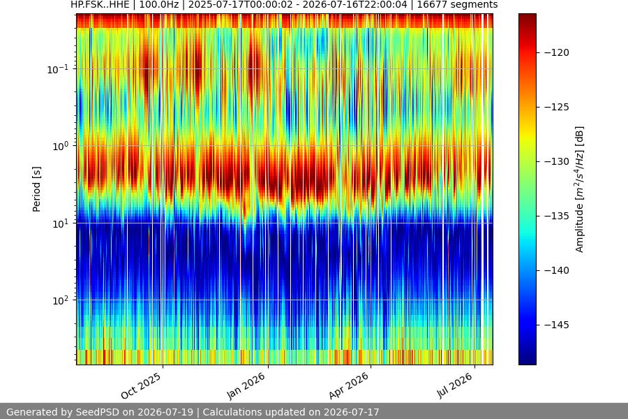 spectrogram full
