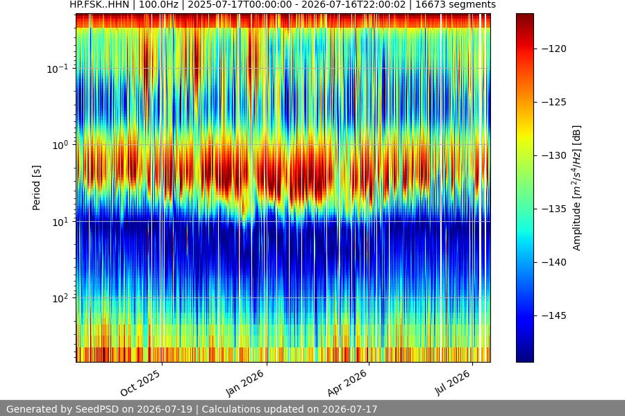 spectrogram full
