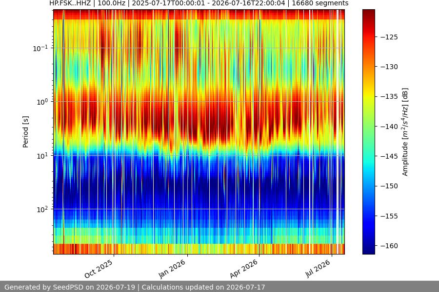 spectrogram full