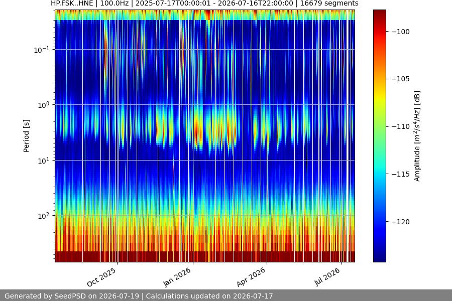 spectrogram full