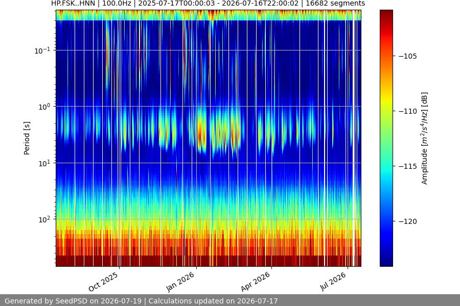 spectrogram full