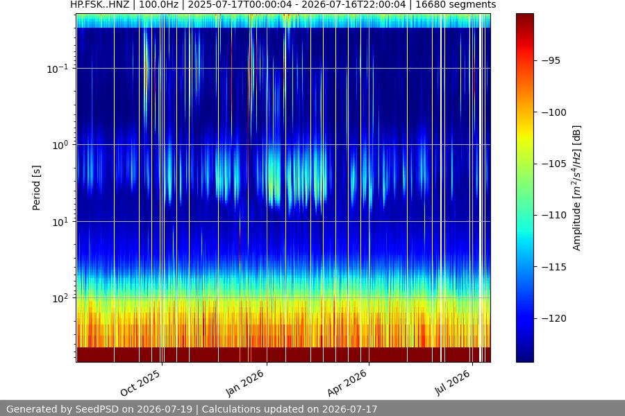 spectrogram full