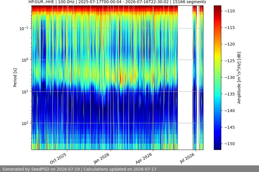 spectrogram full