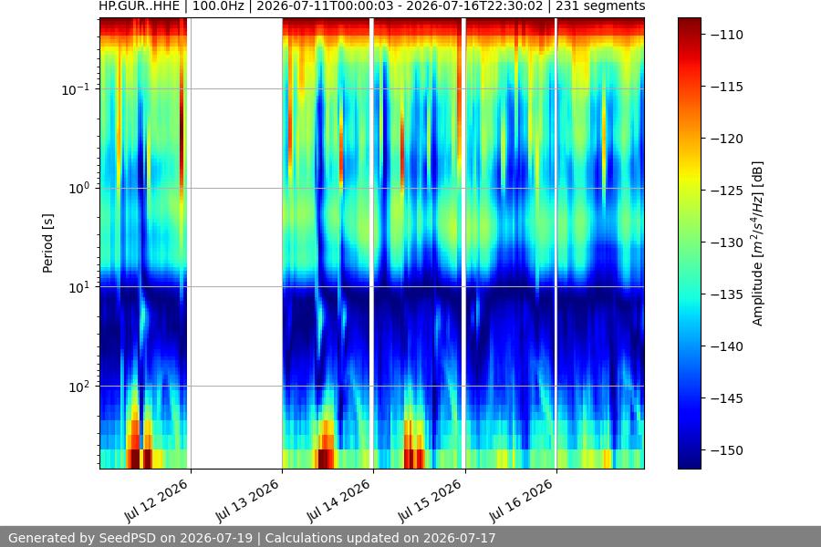 spectrogram week