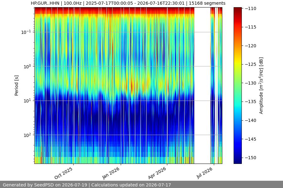 spectrogram full