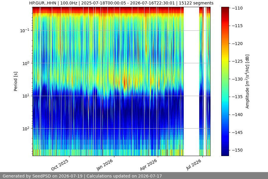 spectrogram year