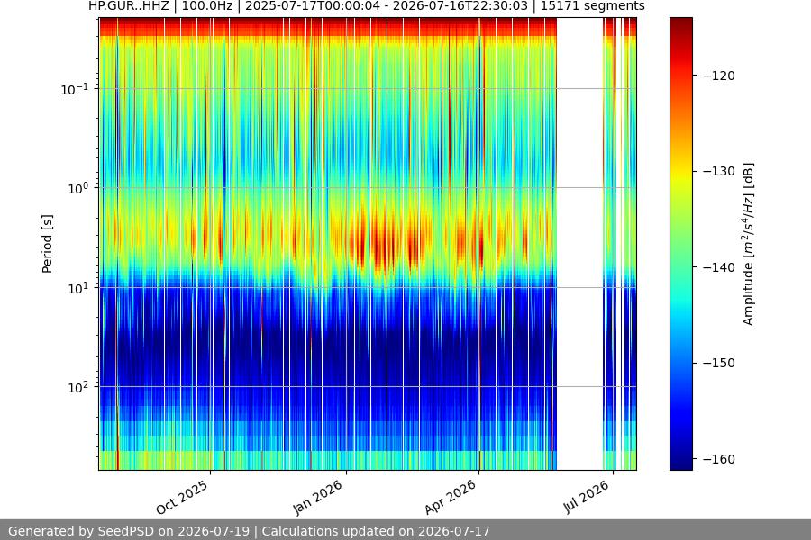 spectrogram full