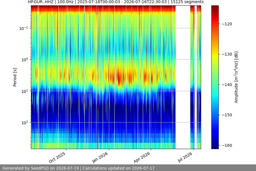 spectrogram year