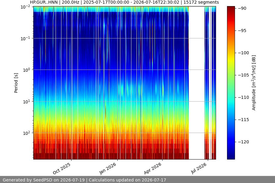 spectrogram full