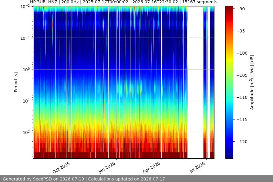 spectrogram full