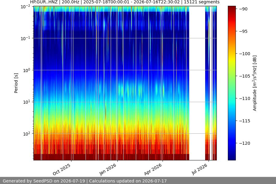 spectrogram year