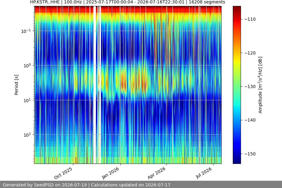 spectrogram full