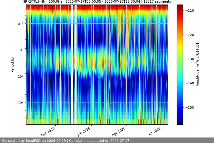 spectrogram full