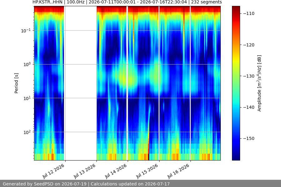 spectrogram week