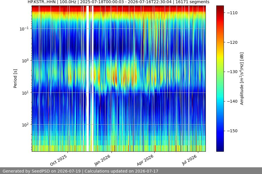 spectrogram year