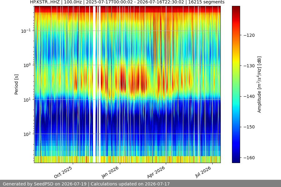 spectrogram full