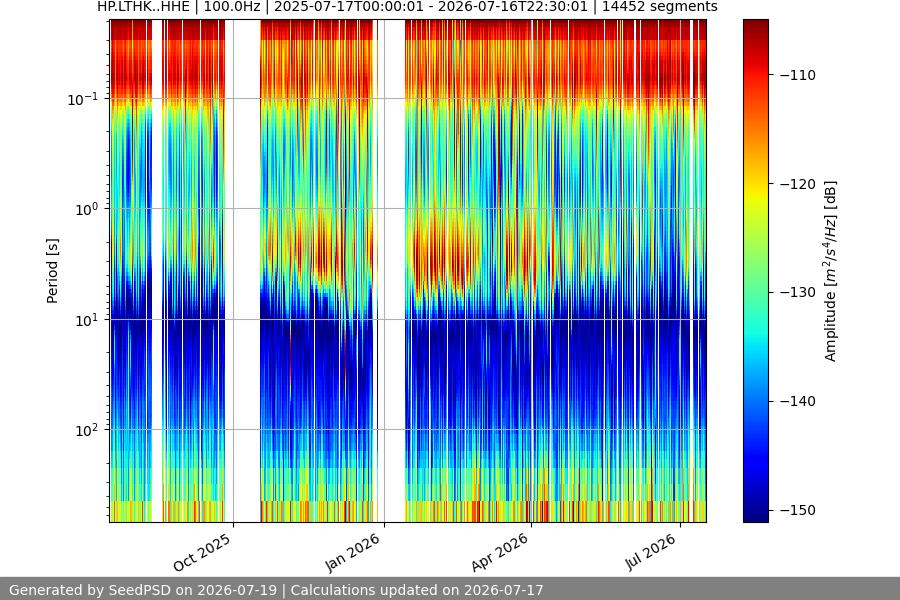spectrogram full