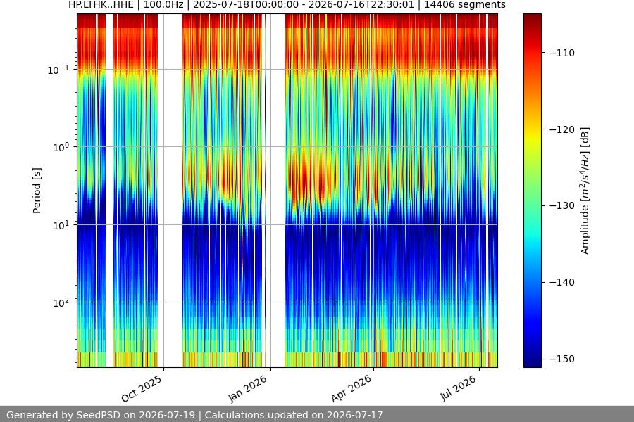 spectrogram year