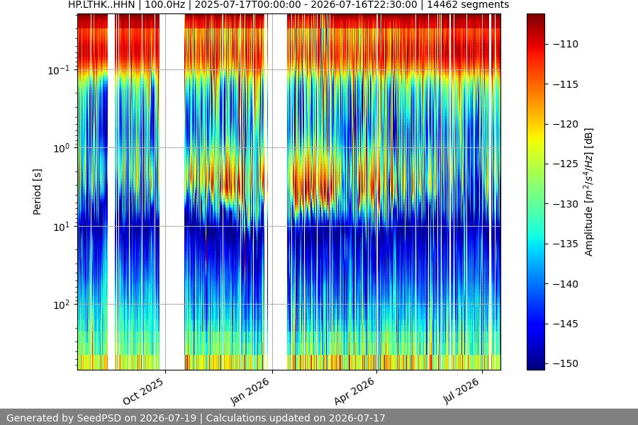spectrogram full