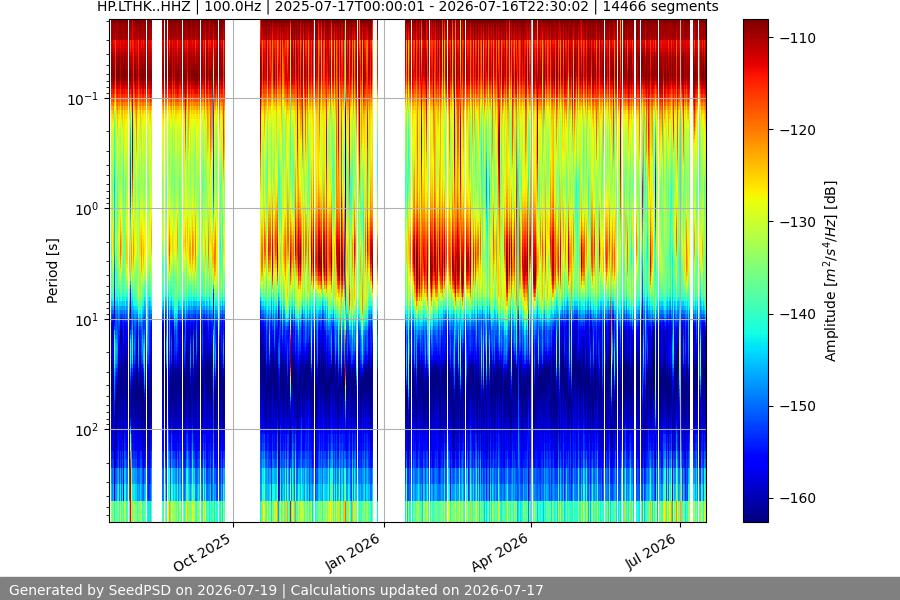spectrogram full