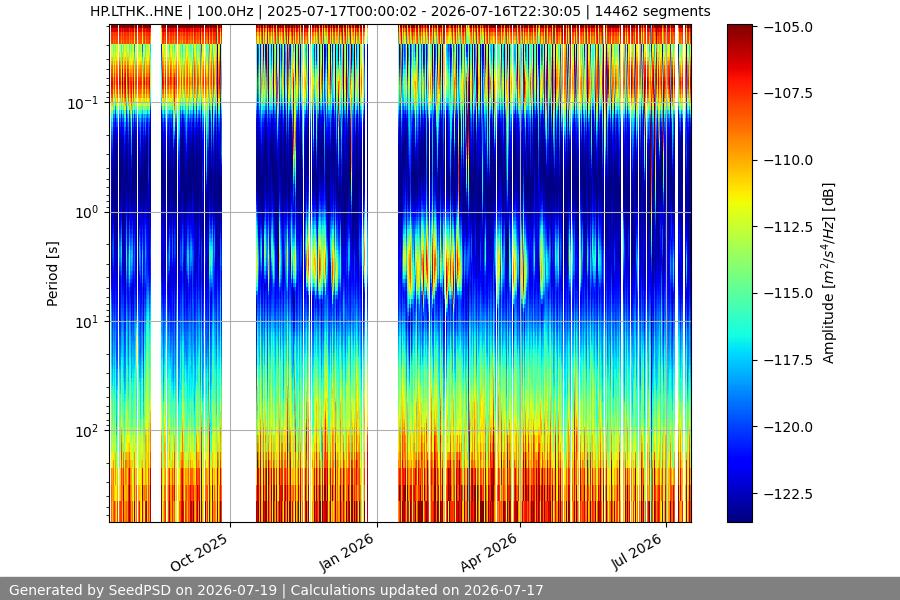 spectrogram full