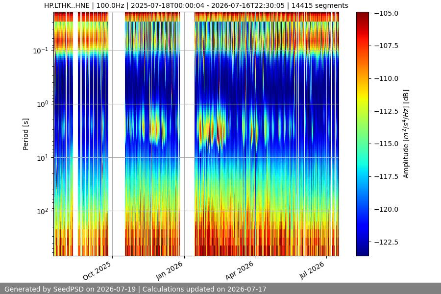 spectrogram year