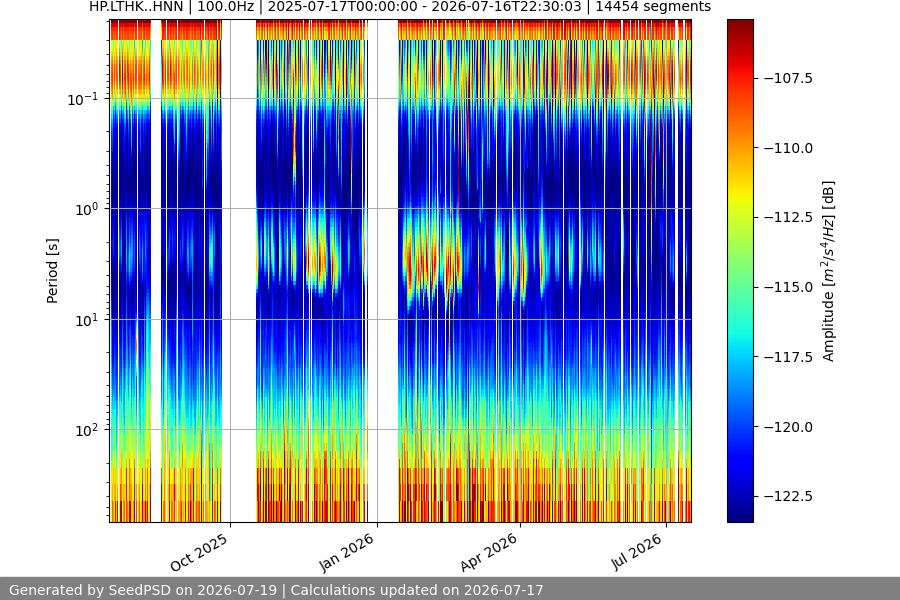spectrogram full