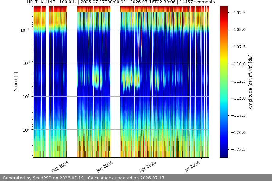 spectrogram full