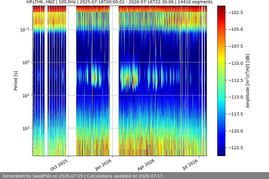 spectrogram year