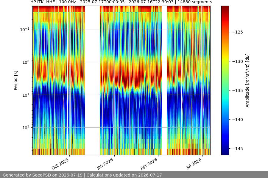 spectrogram full