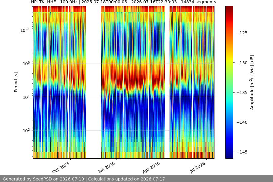 spectrogram year