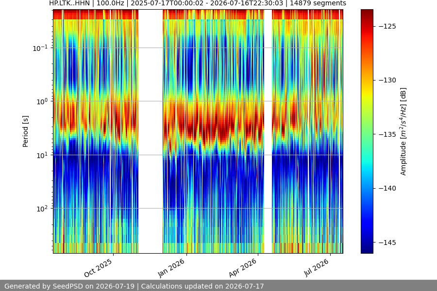 spectrogram full