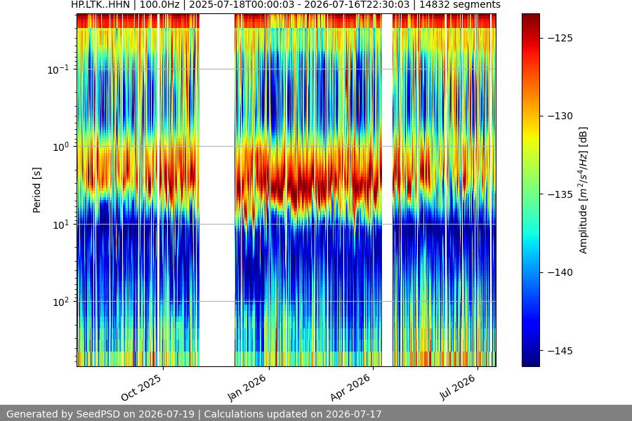 spectrogram year