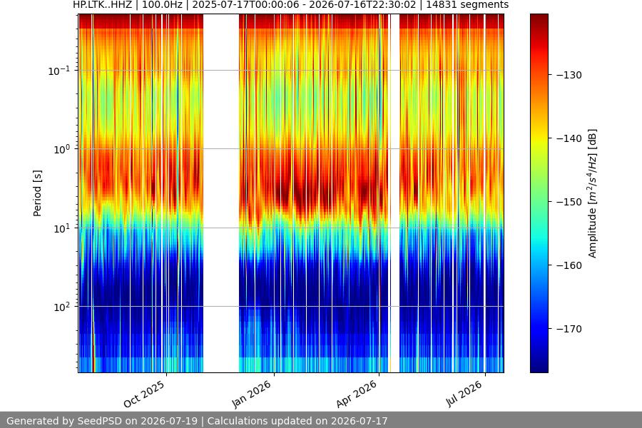 spectrogram full