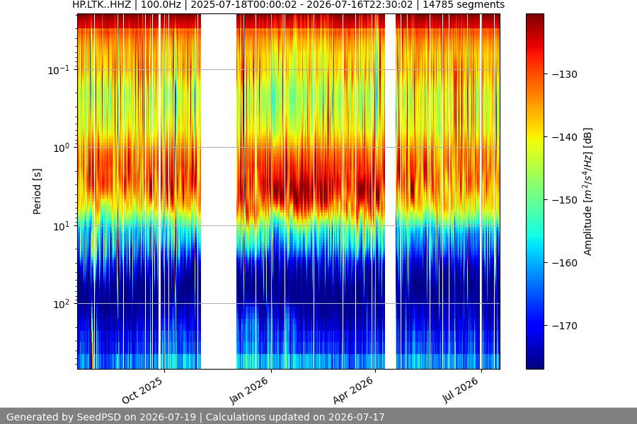 spectrogram year