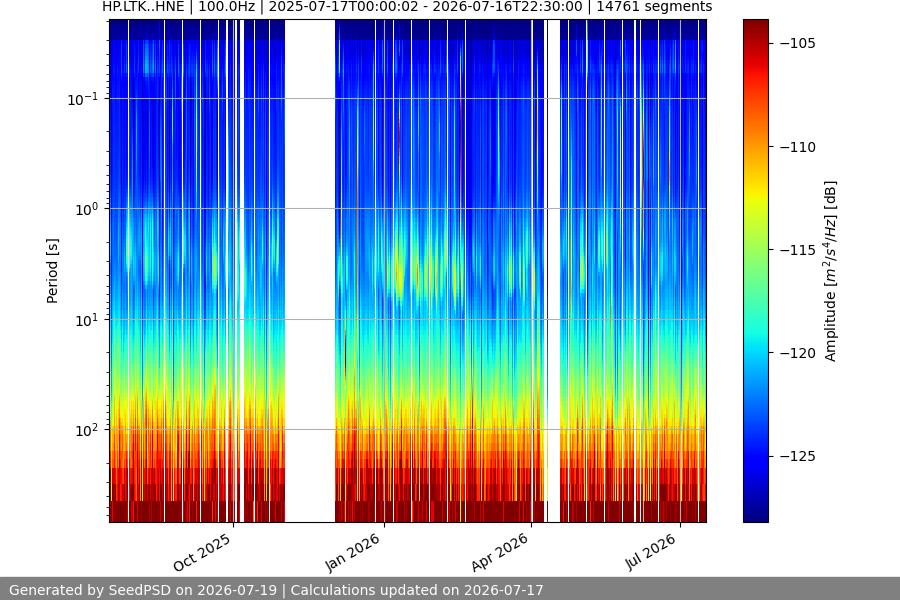 spectrogram full