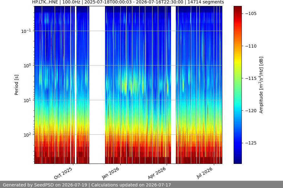 spectrogram year