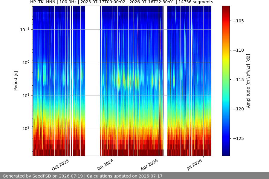 spectrogram full