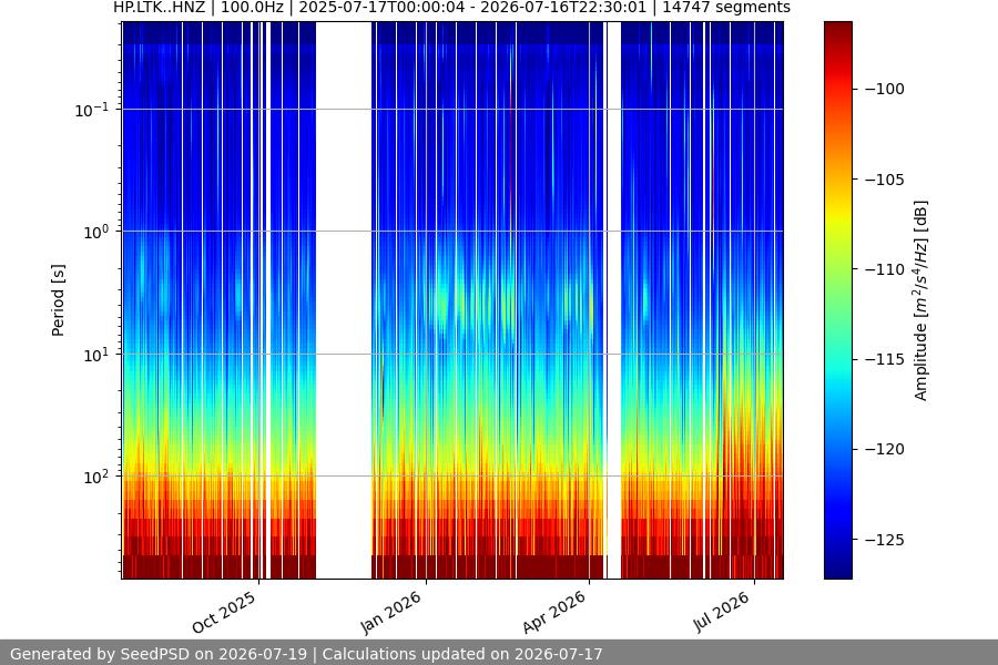 spectrogram full