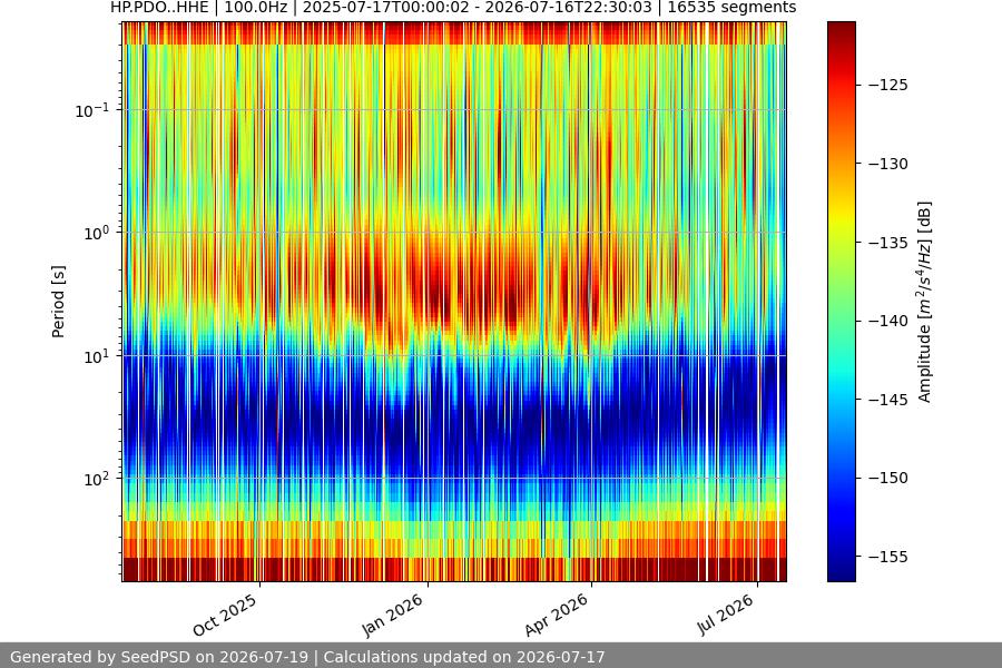 spectrogram full