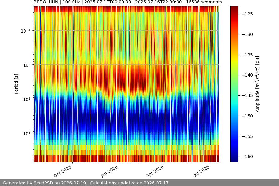 spectrogram full