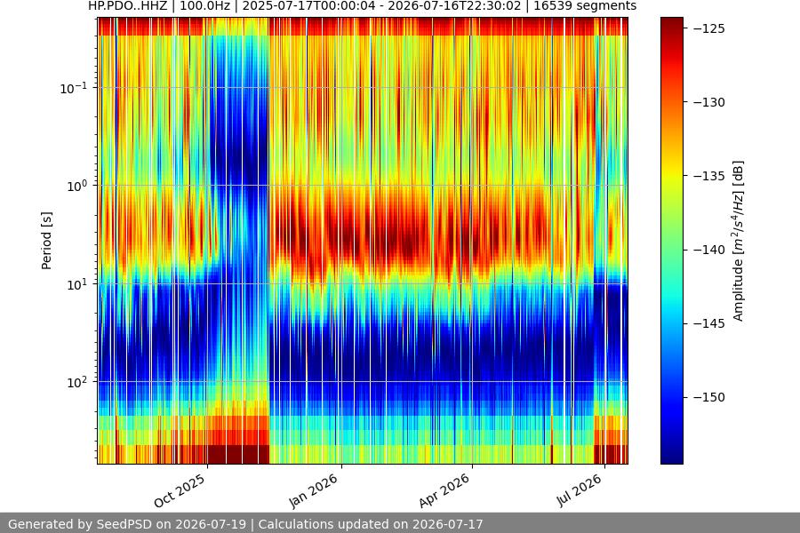 spectrogram full