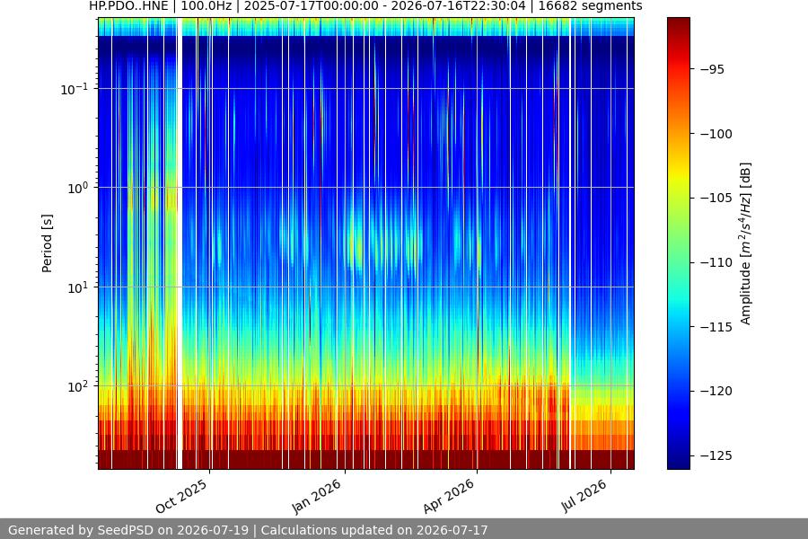 spectrogram full