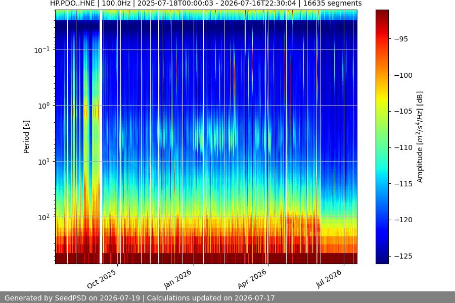 spectrogram year