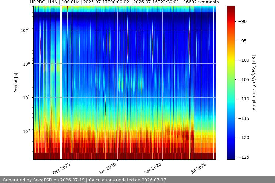 spectrogram full