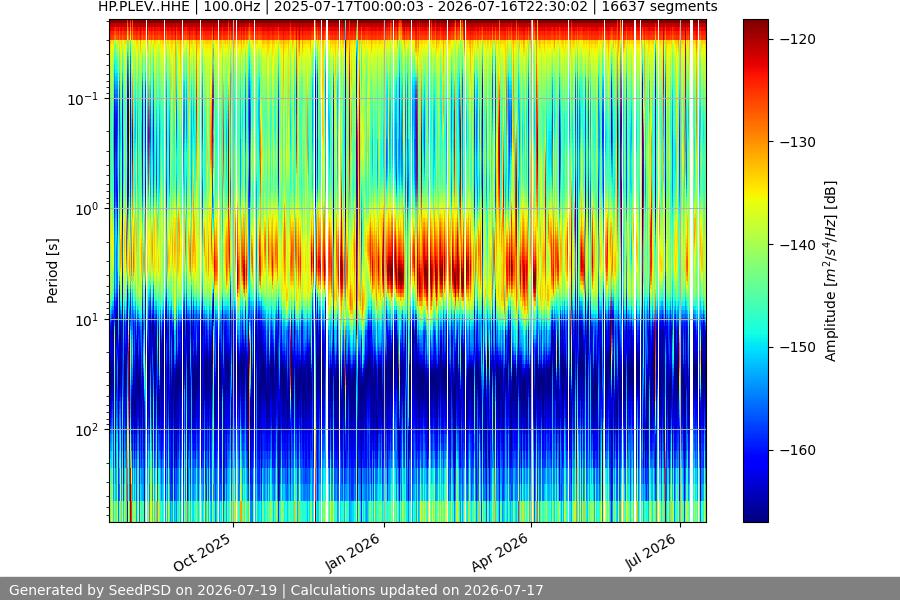 spectrogram full