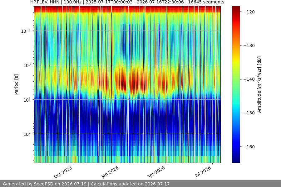 spectrogram full