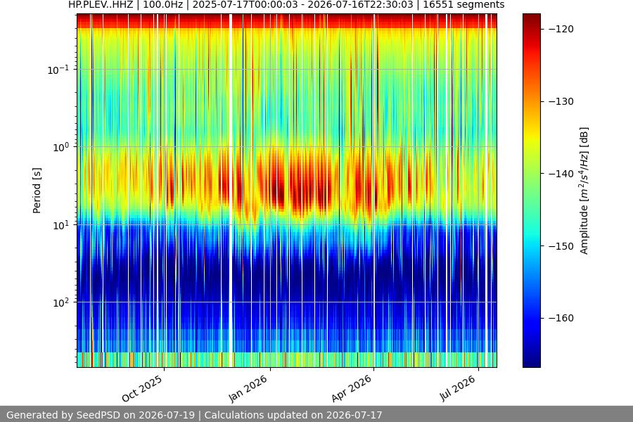 spectrogram full